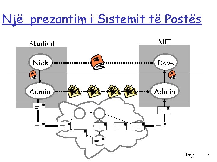 Një prezantim i Sistemit të Postës Stanford MIT Nick Dave Admin Hyrje 4 