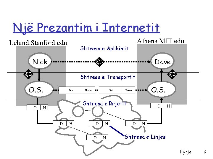 Një Prezantim i Internetit Leland. Stanford. edu Athena. MIT. edu Shtresa e Aplikimit Nick