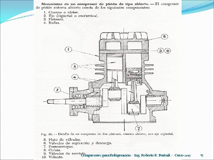 Compresores para Refrigeración - Ing. Roberto R. Burtnik - Curso 2017 15 Compresores para Refrigeración - Ing. Roberto R. Burtnik - Curso 2017 15