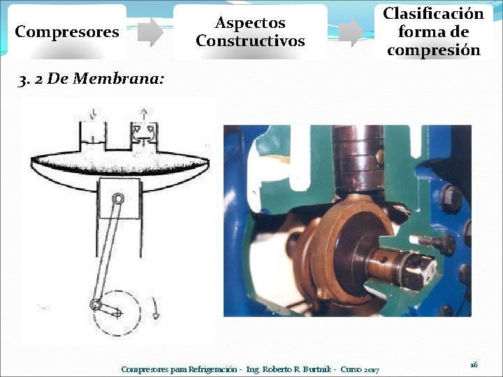 Aspectos Constructivos Compresores Clasificación forma de compresión 3. 2 De Membrana: Compresores para Refrigeración Aspectos Constructivos Compresores Clasificación forma de compresión 3. 2 De Membrana: Compresores para Refrigeración