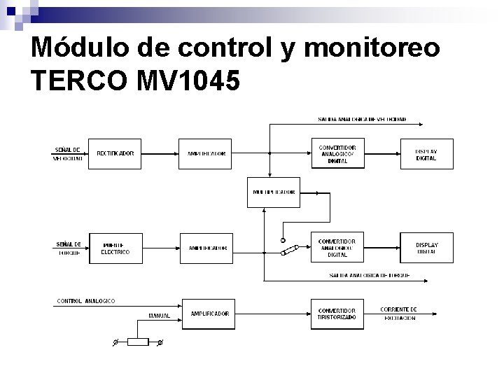 Módulo de control y monitoreo TERCO MV 1045 