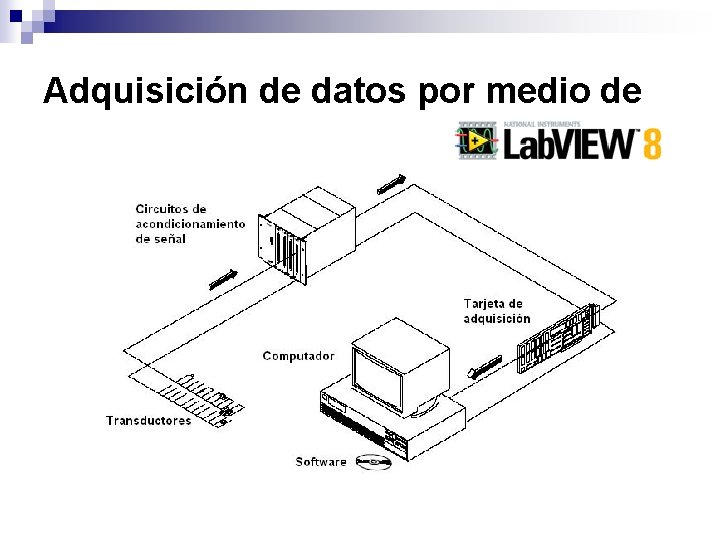 Adquisición de datos por medio de 