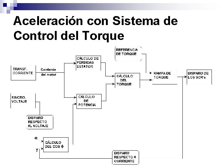 Aceleración con Sistema de Control del Torque 