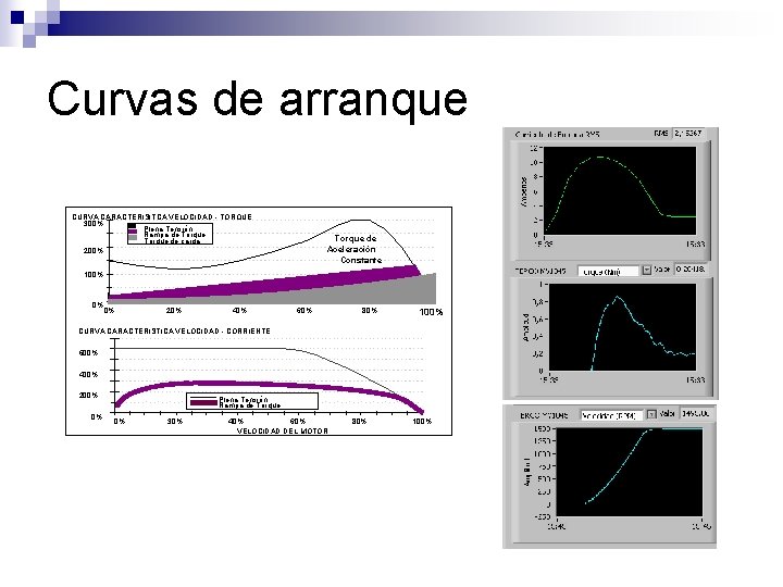 Curvas de arranque CURVA CARACTERISITCA VELOCIDAD - TORQUE 300% Plena Tensión Rampa de Torque