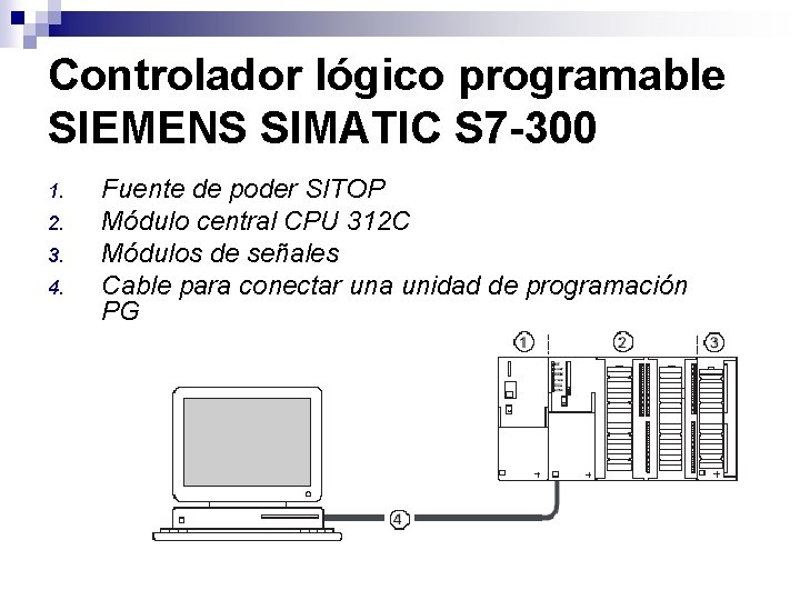 Controlador lógico programable SIEMENS SIMATIC S 7 -300 1. 2. 3. 4. Fuente de