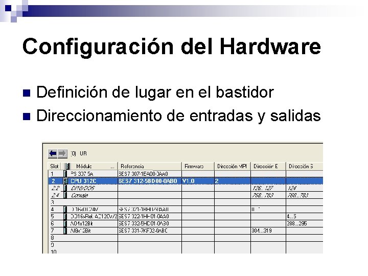 Configuración del Hardware Definición de lugar en el bastidor n Direccionamiento de entradas y