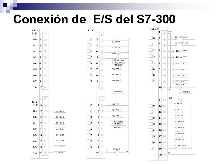 Conexión de E/S del S 7 -300 