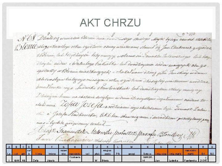 AKT CHRZU A B L. p. rok 1 1844 C D suf akt ix