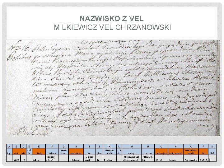 NAZWISKO Z VEL MILKIEWICZ VEL CHRZANOWSKI A B L. p. rok 1 1822 C