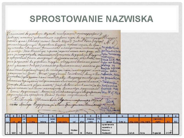 SPROSTOWANIE NAZWISKA A B C L. p. rok D suf akt ix 1 1901