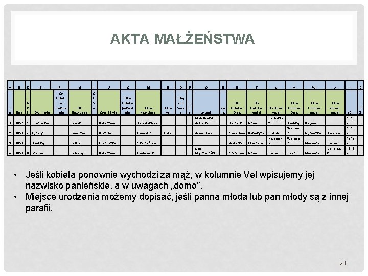 AKTA MAŁŻEŃSTWA A B C A k t E F On imion a pozos