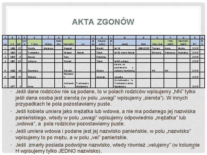 AKTA ZGONÓW A B C D suf akt ix E F 1 imię imiona