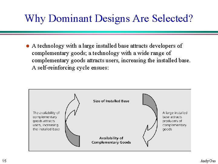 Why Dominant Designs Are Selected? l 15 A technology with a large installed base