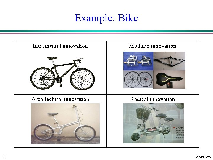 Example: Bike 21 Incremental innovation Modular innovation Architectural innovation Radical innovation Andy Guo 