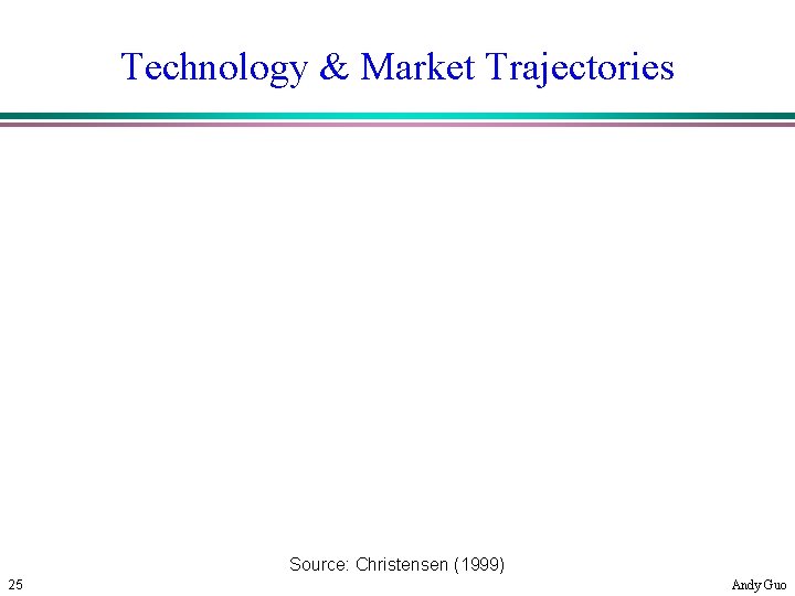 Technology & Market Trajectories Product Performance improvement required by mainstream market Expected trajectory of