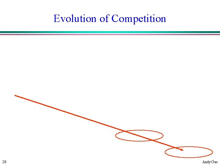 28 Phase 3: Competition based on convenience Price Phase 2: Competition based on reliability