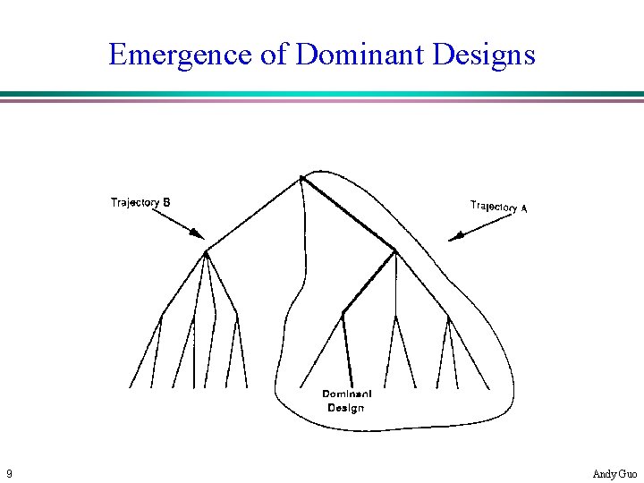 Emergence of Dominant Designs 9 Andy Guo 