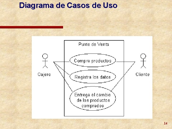 Diagrama de Casos de Uso 14 
