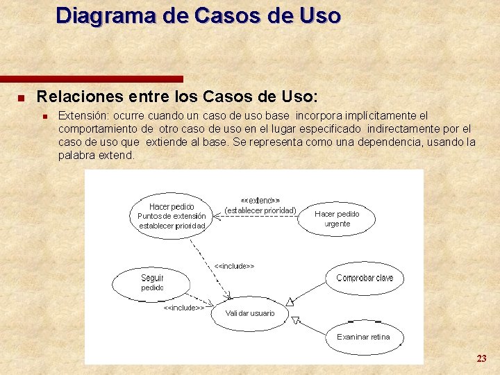 Diagrama de Casos de Uso n Relaciones entre los Casos de Uso: n Extensión: