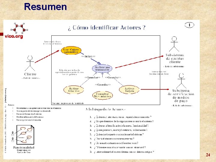 Resumen 24 