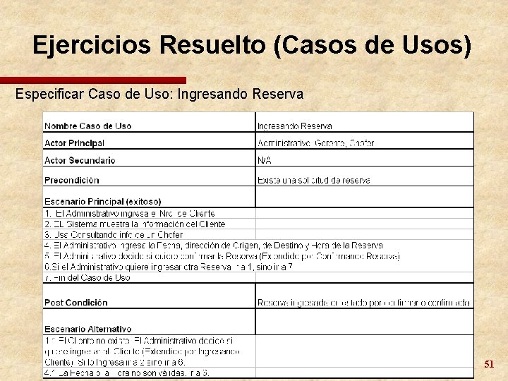 Ejercicios Resuelto (Casos de Usos) Especificar Caso de Uso: Ingresando Reserva 51 