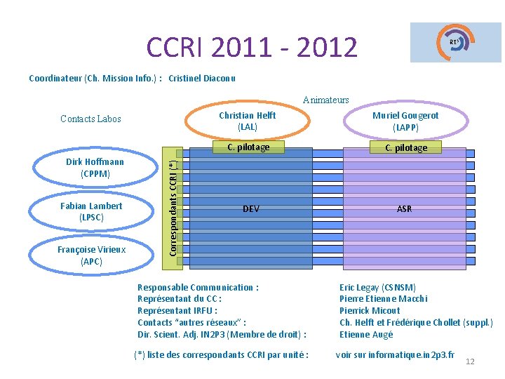 CCRI 2011 - 2012 Coordinateur (Ch. Mission Info. ) : Cristinel Diaconu Animateurs Dirk