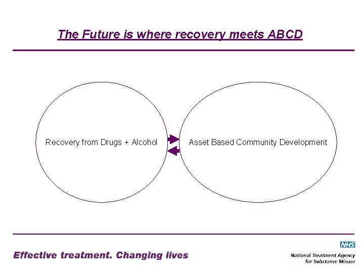 The Future is where recovery meets ABCD Recovery from Drugs + Alcohol Asset Based