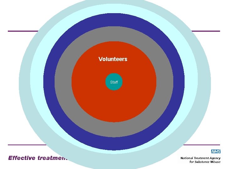 Volunteers Staff 