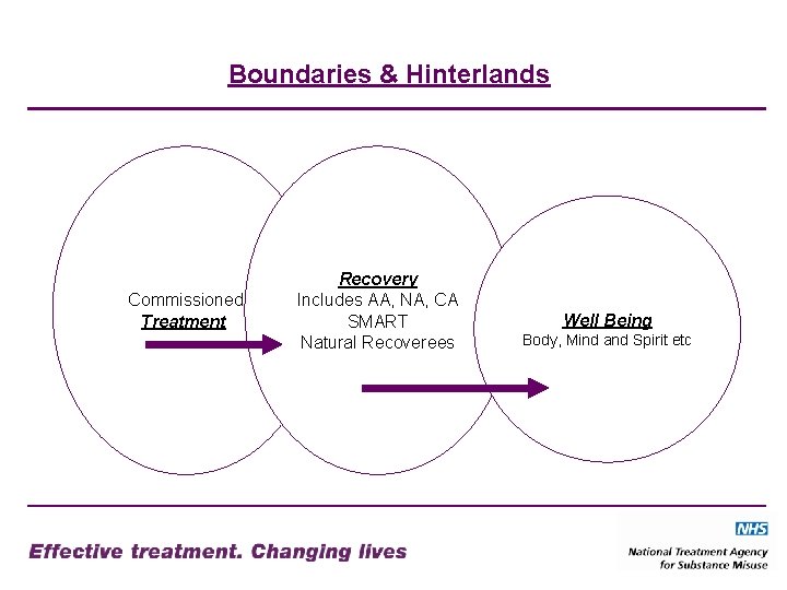 Boundaries & Hinterlands Commissioned Treatment Recovery Includes AA, NA, CA SMART Natural Recoverees Well