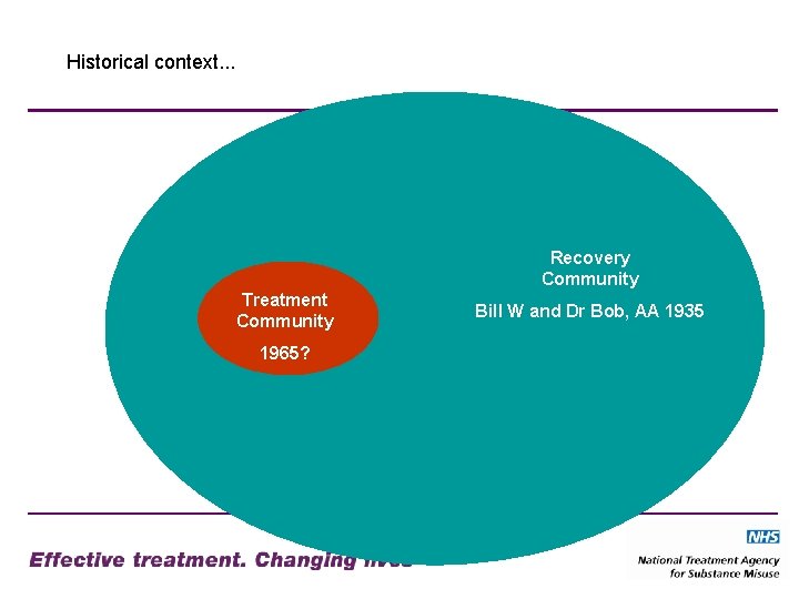 Historical context. . . Recovery Community Treatment Community 1965? Bill W and Dr Bob,