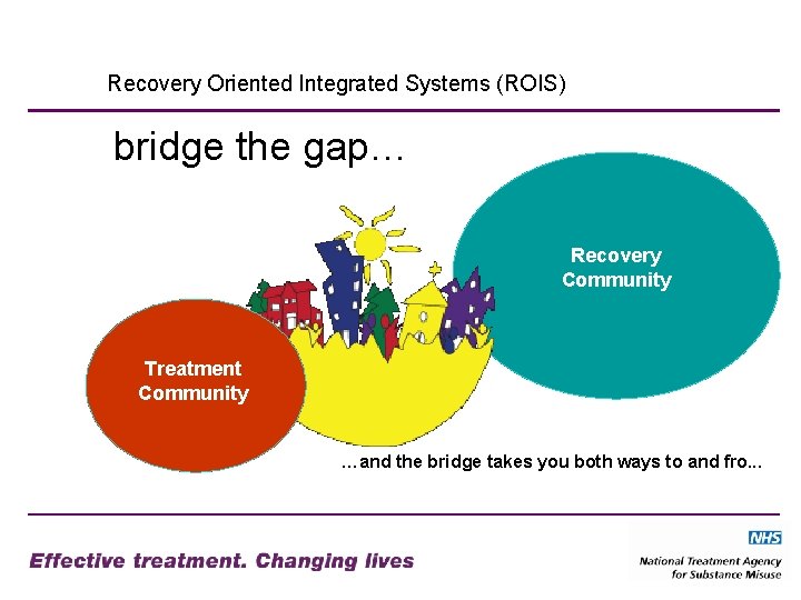 Recovery Oriented Integrated Systems (ROIS) bridge the gap… Recovery Community Treatment Community …and the