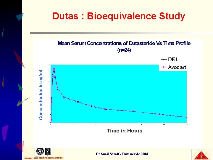 Dutas : Bioequivalence Study Dr. Sunil Shroff - Dutasteride 2004 