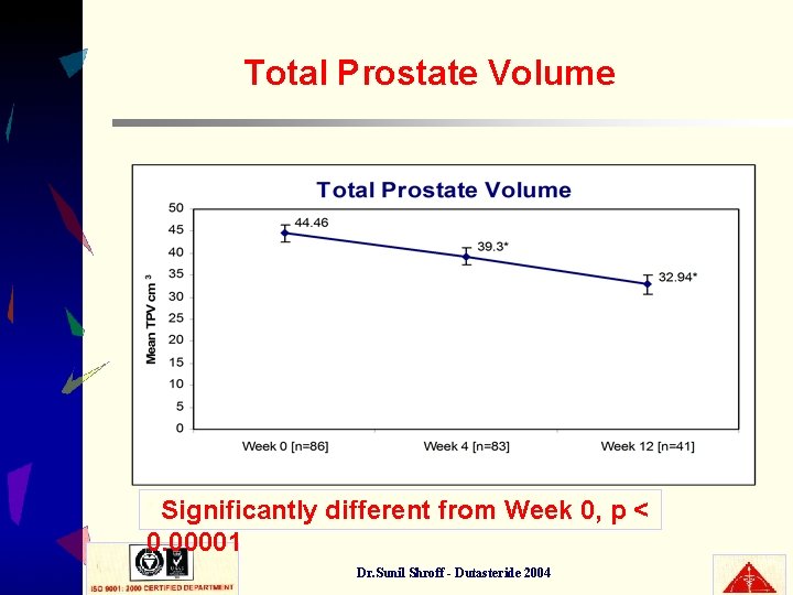 Total Prostate Volume Significantly different from Week 0, p < 0. 00001 * Dr.