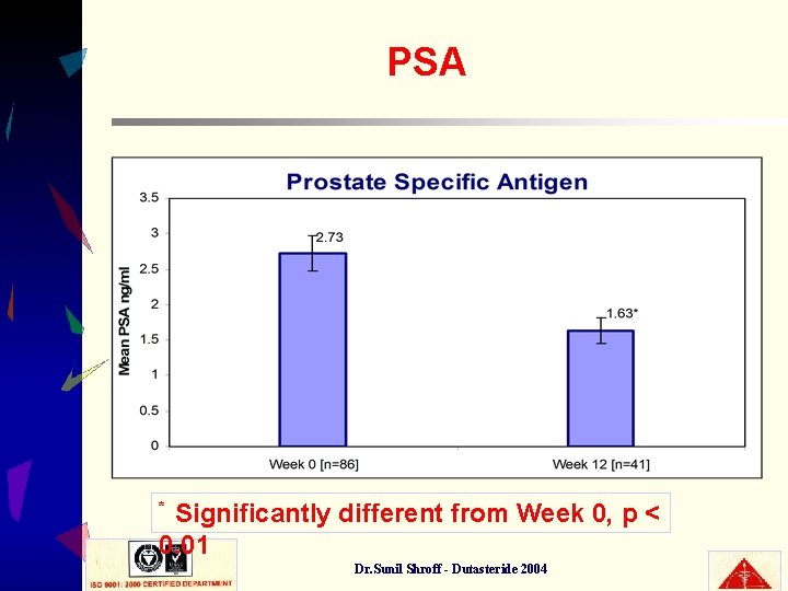 PSA Significantly different from Week 0, p < 0. 01 * Dr. Sunil Shroff