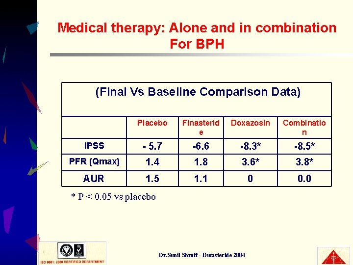 Medical therapy: Alone and in combination For BPH (Final Vs Baseline Comparison Data) Placebo