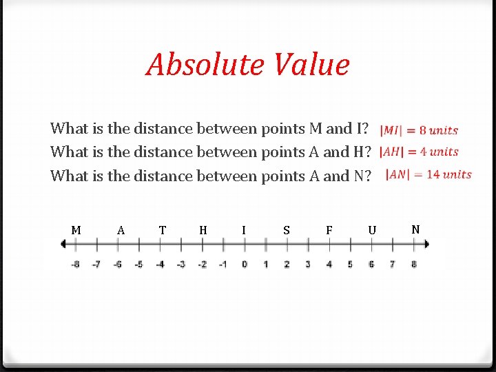 Absolute Value What is the distance between points M and I? What is the