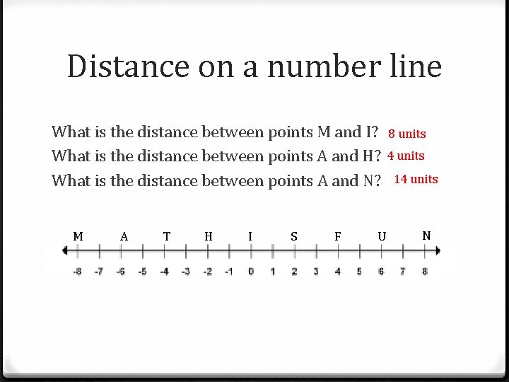 Distance on a number line What is the distance between points M and I?