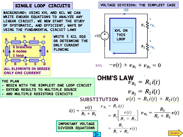 SINGLE LOOP CIRCUITS BACKGROUND: USING KVL AND KCL WE CAN WRITE ENOUGH EQUATIONS TO