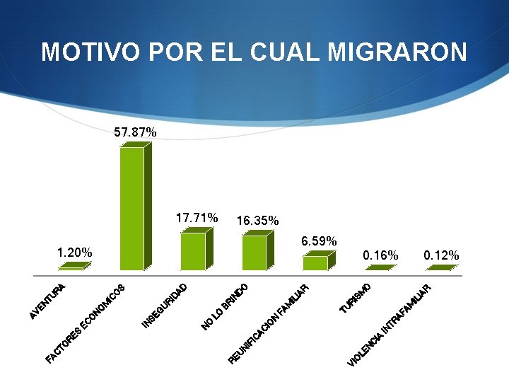 IA C N LE IA R 6. 59% IL O IS M R M