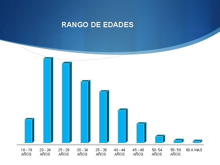 RANGO DE EDADES 18 - 19 AÑOS 20 - 24 AÑOS 25 - 29