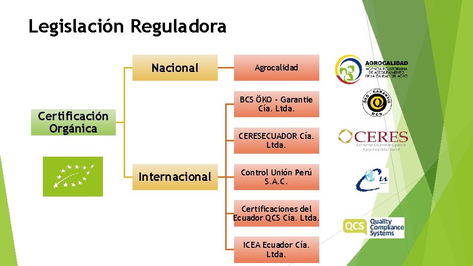 Legislación Reguladora Nacional Agrocalidad BCS ÖKO - Garantie Cía. Ltda. Certificación Orgánica CERESECUADOR Cía.