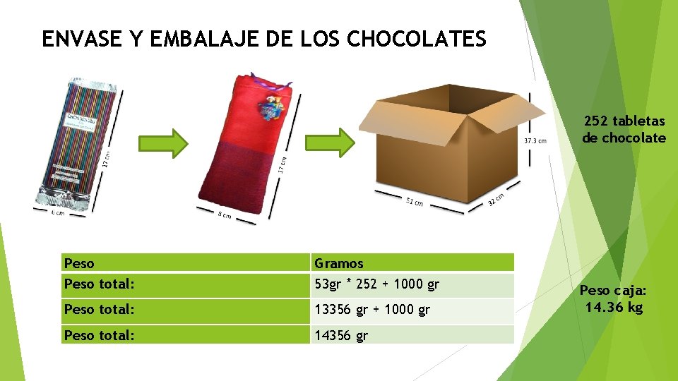 ENVASE Y EMBALAJE DE LOS CHOCOLATES 252 tabletas de chocolate Peso total: Gramos 53