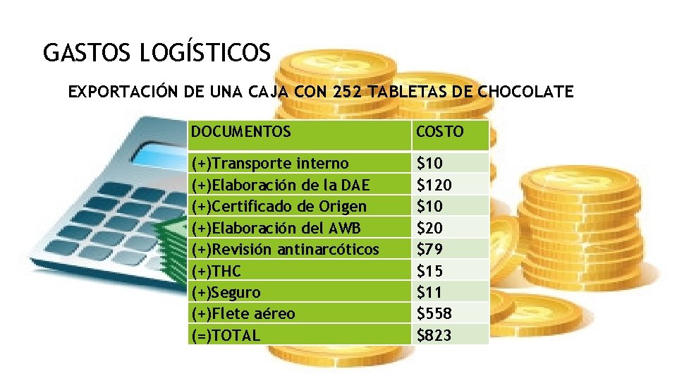 GASTOS LOGÍSTICOS EXPORTACIÓN DE UNA CAJA CON 252 TABLETAS DE CHOCOLATE DOCUMENTOS COSTO (+)Transporte