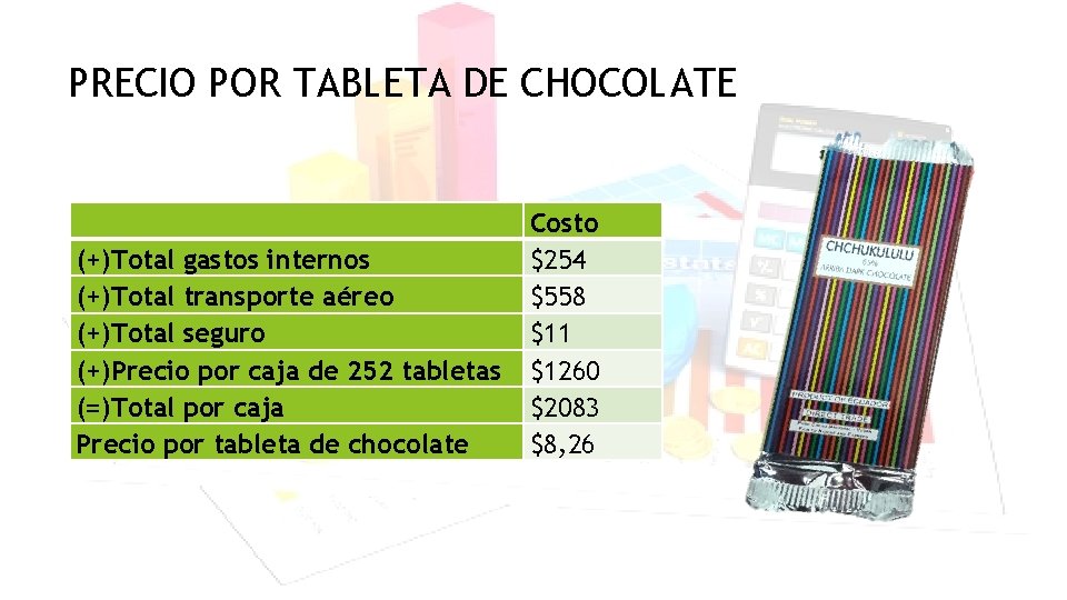 PRECIO POR TABLETA DE CHOCOLATE (+)Total gastos internos (+)Total transporte aéreo (+)Total seguro (+)Precio