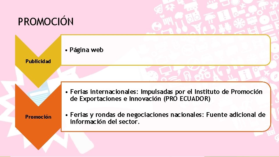 PROMOCIÓN • Página web Publicidad • Ferias internacionales: Impulsadas por el Instituto de Promoción