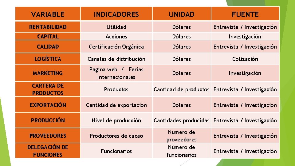 VARIABLE INDICADORES UNIDAD FUENTE RENTABILIDAD Utilidad Dólares Entrevista / Investigación CAPITAL Acciones Dólares Investigación