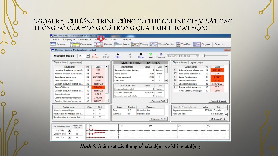 NGOÀI RA, CHƯƠNG TRÌNH CŨNG CÓ THỂ ONLINE GIÁM SÁT CÁC THÔNG SỐ CỦA