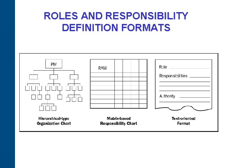 ROLES AND RESPONSIBILITY DEFINITION FORMATS 
