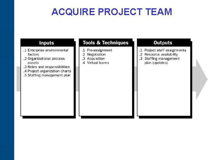 ACQUIRE PROJECT TEAM 