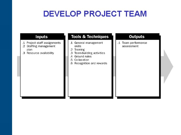 DEVELOP PROJECT TEAM 